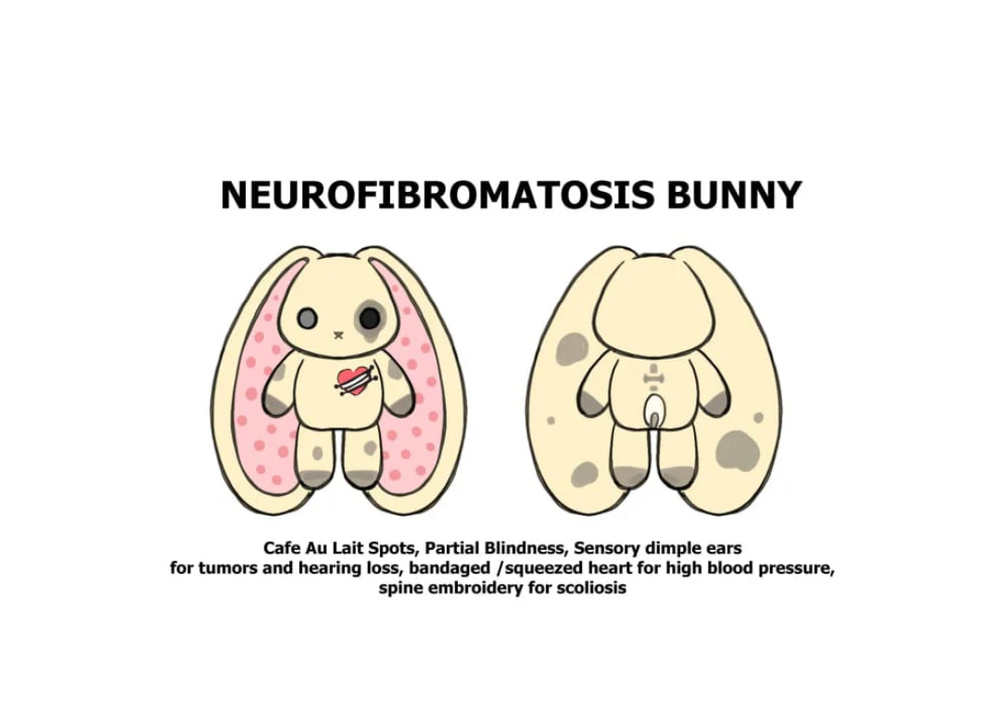 Neurofibromatosis