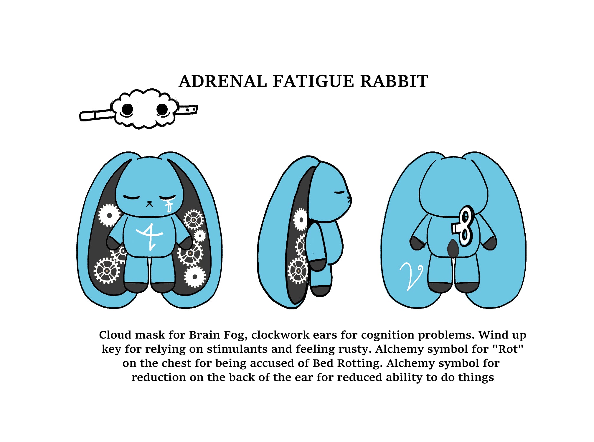 Adrenal Fatigue